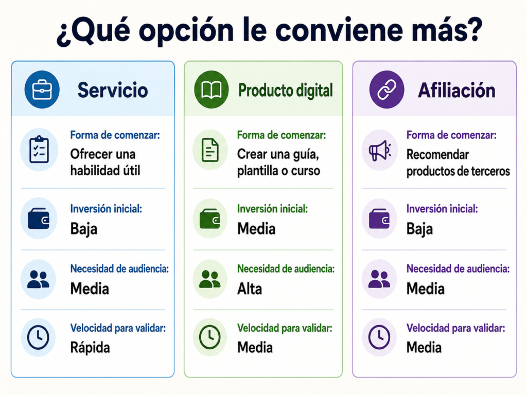 Comparación entre servicios, productos digitales y marketing de afiliados
